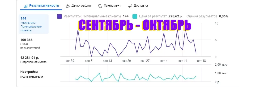 Как нужно оформлять кейсы