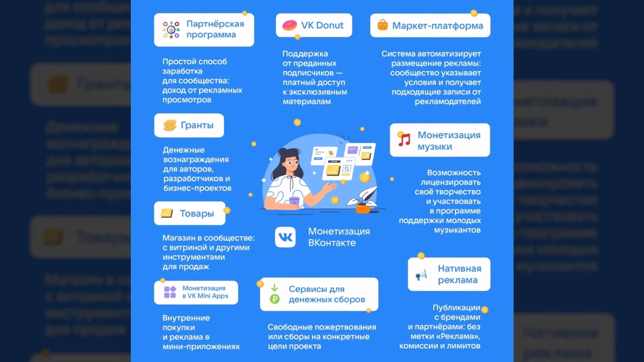 Что такое партнёрская программа ВКонтакте