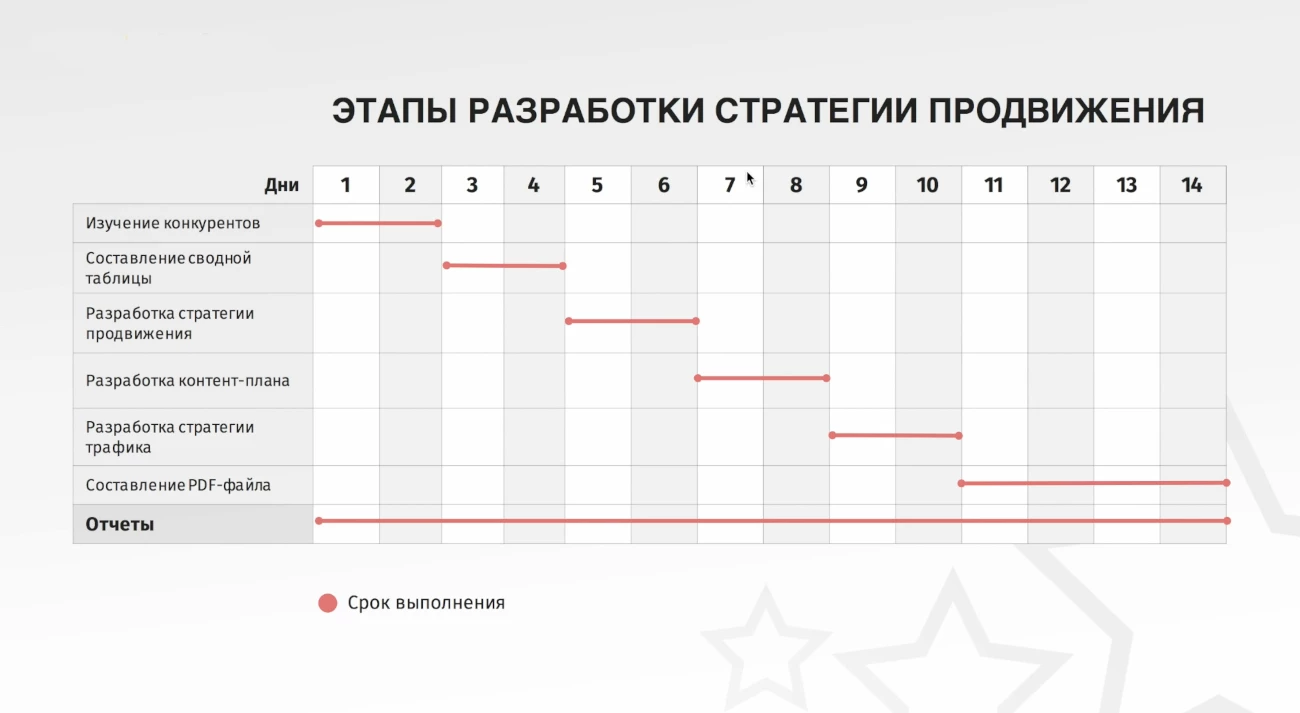 Где брать темы по smm